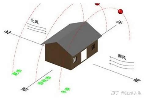 为什么坐北朝南|何为“坐北”？缘何“朝南”——中国建筑“坐北朝南”制度探源